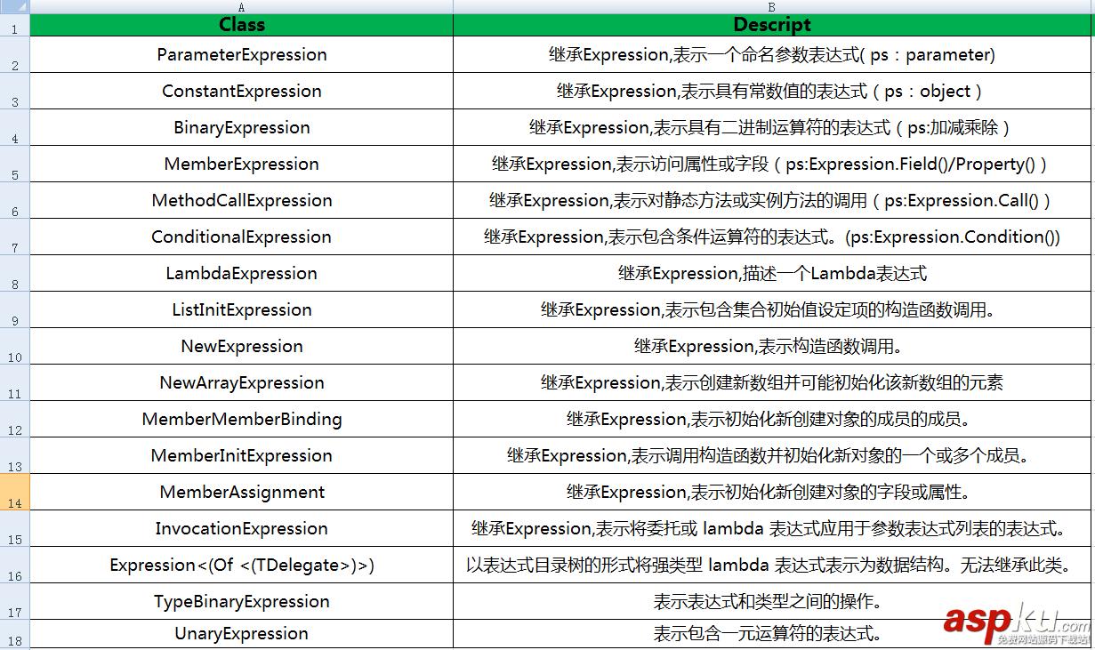 C#簡單實現表達式目錄樹(Expression) c#,表達式目錄樹,expression