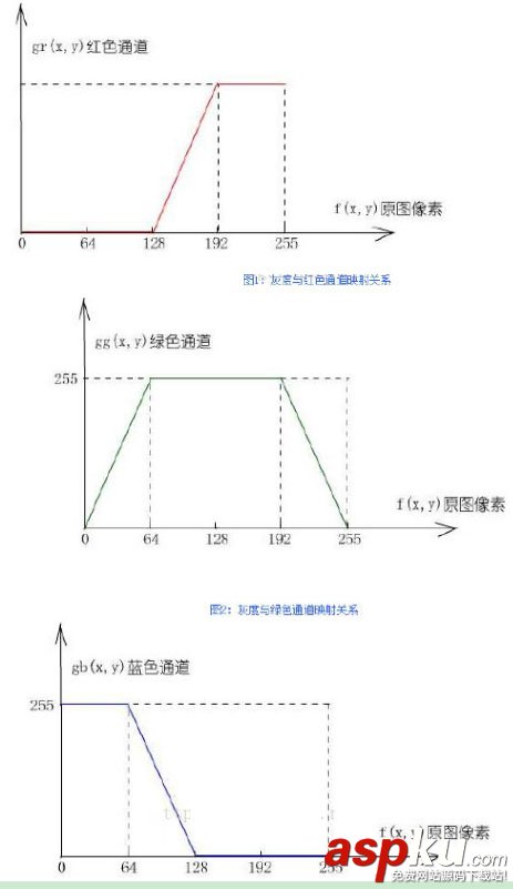 C#圖像亮度調式與偽彩色圖的處理教程(推薦) C#,圖像亮度調式,偽彩色圖,處理