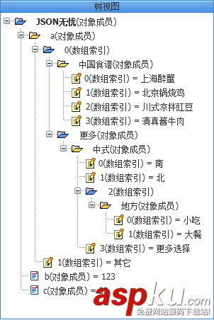 C#實(shí)現(xiàn)json格式數(shù)據(jù)解析功能的方法詳解 C#,json,解析