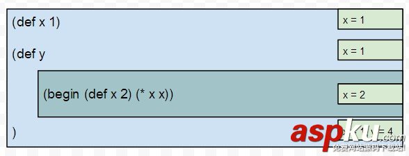 90分鐘實現一門編程語言(極簡解釋器教程) c#,極簡解釋器