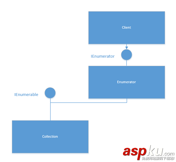 c,foreach,枚舉,foreach語句