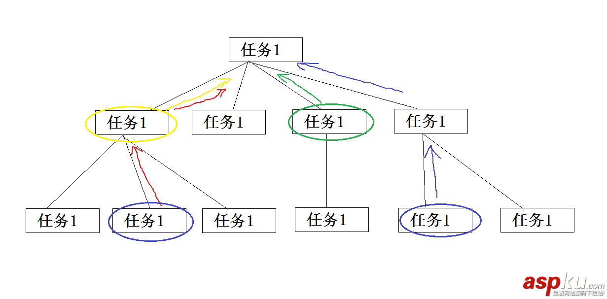C#構建樹形結構數據(全部構建,查找構建) C#,查找樹形結構數據,C#構建樹形結構數據