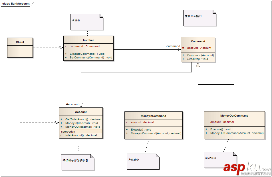 C# 設(shè)計模式系列教程-命令模式 C#,設(shè)計模式,命令模式