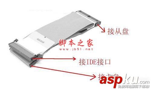 如何給win7系統下的臺式電腦添加第二塊硬盤 win7,硬盤