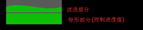 WPF仿三星手機充電界面實現代碼 WPF手機充電界面,WPF手機充電,WPF充電界面