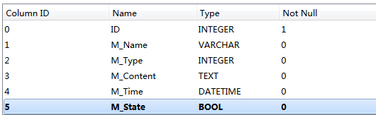 C#實現備忘錄功能 C#,備忘