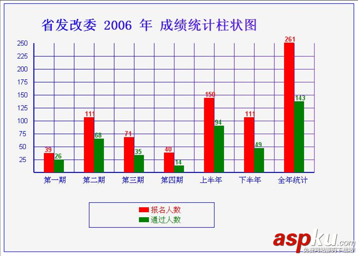 c,繪制圖表,繪制柱狀圖,c#圖表繪制