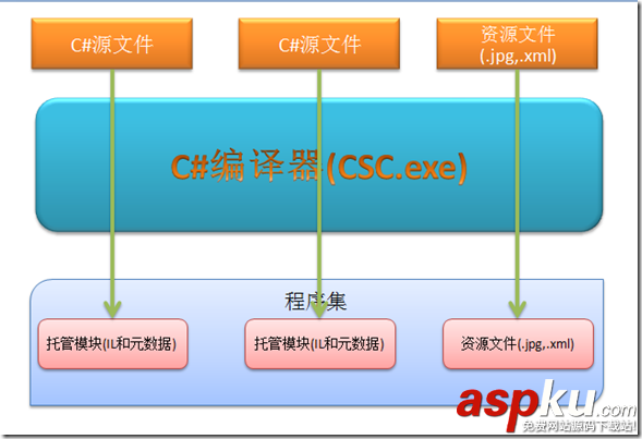 不用IDE寫C#的Hello World的方法