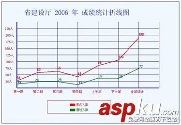 c,繪制圖表,繪制柱狀圖,c#圖表繪制