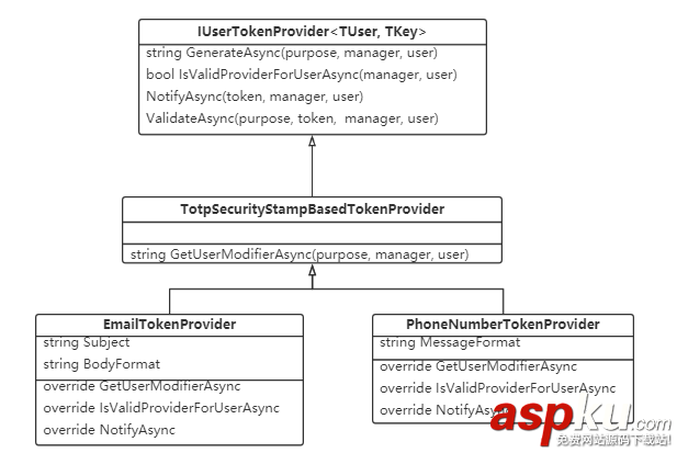 詳解ASP.NET中Identity的身份驗證代碼 ASP.NET,Identity,身份驗證