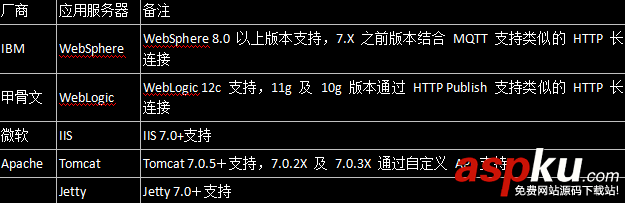 C# websocket及時(shí)通信協(xié)議的實(shí)現(xiàn)方法示例 websocket通信協(xié)議,c#,websocket,示例,websocket編程