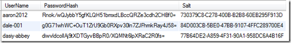 C#使用 Salt + Hash 來為密碼加密 C#,加密