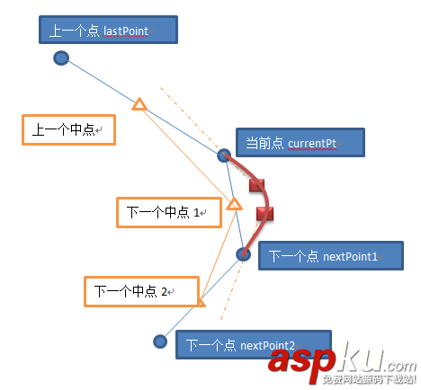 WPF如何繪制光滑連續(xù)貝塞爾曲線示例代碼 wpf,繪制貝塞爾曲線,貝塞爾曲線,貝塞爾曲線繪制
