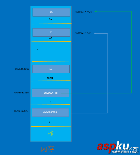 詳解C#中的out和ref out,ref,ref和out區別,C#