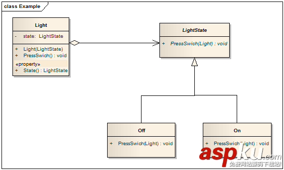 C# 設(shè)計(jì)模式系列教程-狀態(tài)模式 C#,設(shè)計(jì)模式,狀態(tài)模式