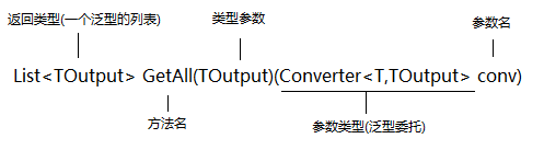 深入淺析C#泛型類型 c#,類型系統(tǒng)