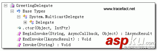 淺談C# 中的委托和事件 c#,委托和事件,委托與事件,委托事件