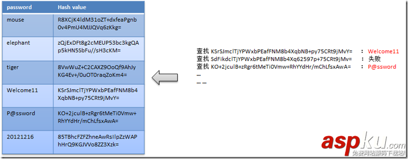 C#使用 Salt + Hash 來為密碼加密 C#,加密