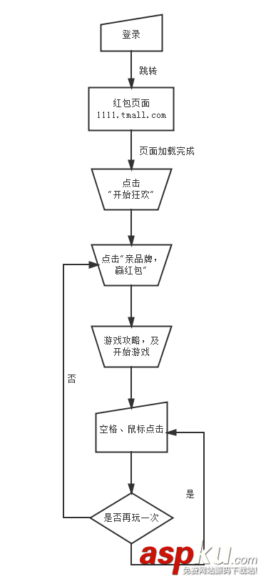 winform搶紅包,winform搶紅包源碼,winform雙11搶紅包,winform自動搶紅包
