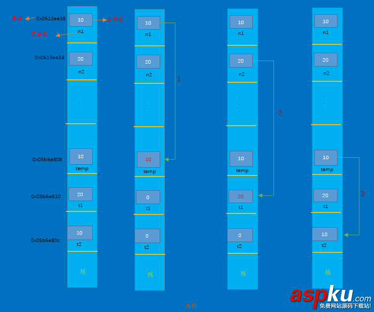 詳解C#中的out和ref out,ref,ref和out區別,C#
