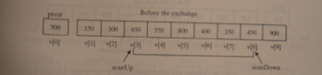 C#遞歸算法之快速排序 C#,遞歸算法,快速排序