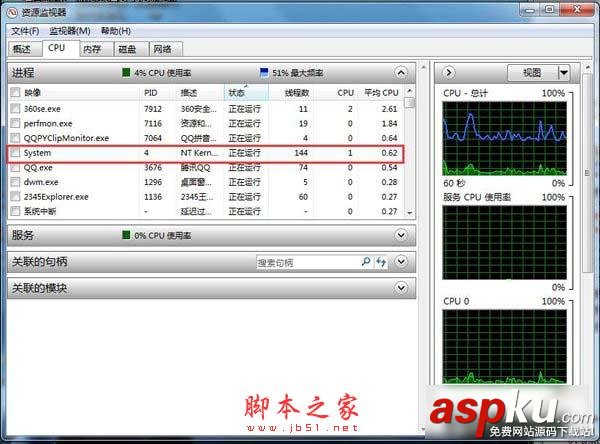 Win7系統CPU使用率忽高忽低圖文教程 win7,cpu,使用率