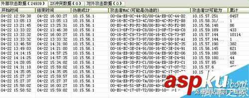 Win7系統ARP攻擊什么意思?三種方法教你如何防御ARP攻擊 arp攻擊,arp攻擊怎么解決