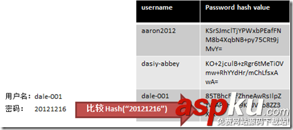 C# salt+hash 加密 C#,加密