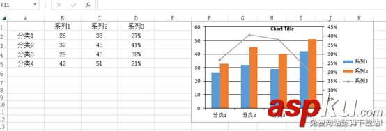 C#中如何在Excel工作表創建混合型圖表實例 c#生成excel圖表,C#生成混合型圖表