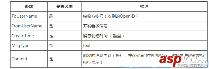 微信開發,接收消息