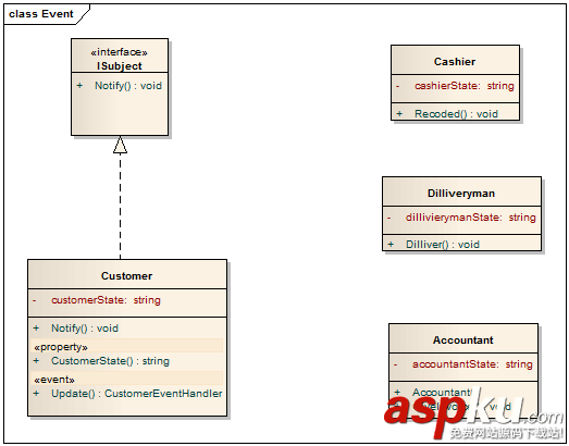 C# 設(shè)計模式系列教程-觀察者模式 C#,設(shè)計模式,觀察者模式