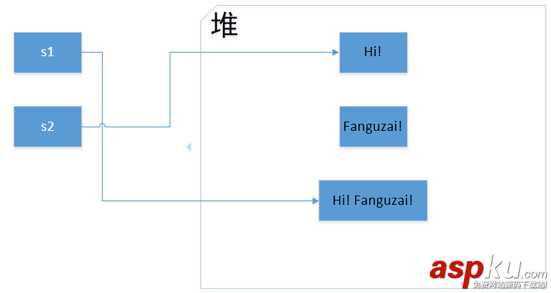 詳解C#中的string與String C#,string