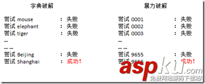 C#使用 Salt + Hash 來為密碼加密 C#,加密