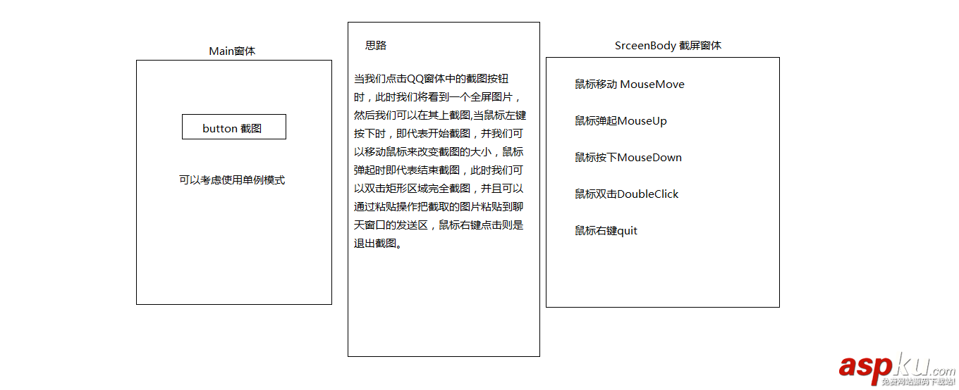C#實現QQ截圖功能及相關問題 C#,QQ截圖,截圖