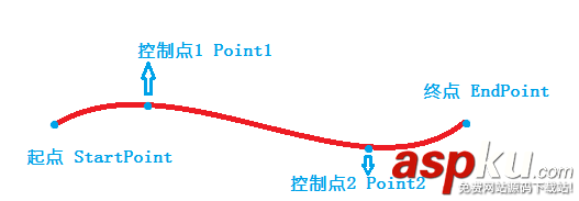 WPF仿三星手機充電界面實現代碼 WPF手機充電界面,WPF手機充電,WPF充電界面
