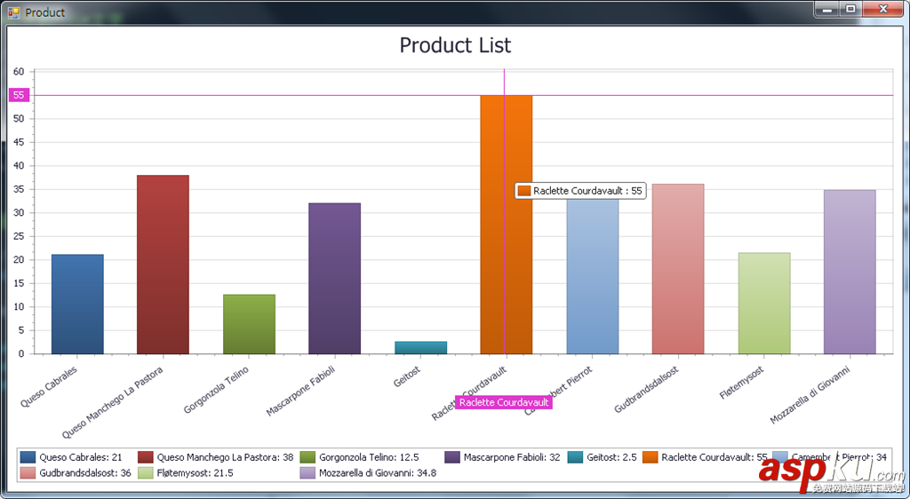 DevExpress之ChartControl實現柱狀圖演示實例