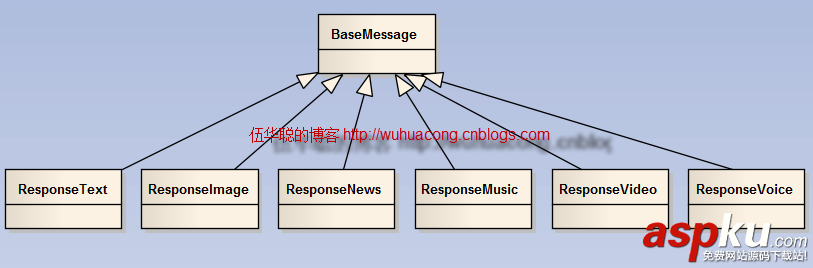 C#開發微信門戶及應用(3) 文本消息和圖文消息應答 C#微信文本消息,C#微信圖文消息,C#微信消息應答