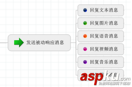 C#開發微信門戶及應用(3) 文本消息和圖文消息應答 C#微信文本消息,C#微信圖文消息,C#微信消息應答