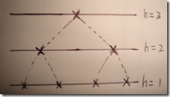 C#遞歸算法之分而治之策略 C#,遞歸算法