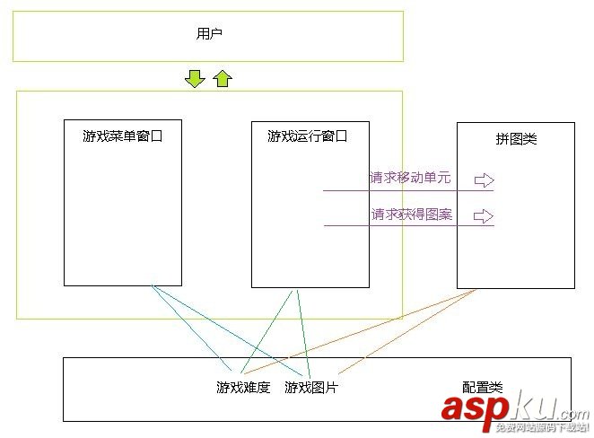 C#拼圖游戲編寫代碼(2) C#,拼圖,游戲
