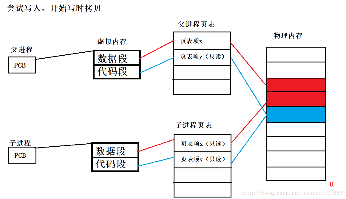 這里寫圖片描述