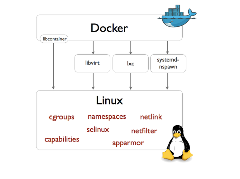 非常詳細的 Docker 學習筆記