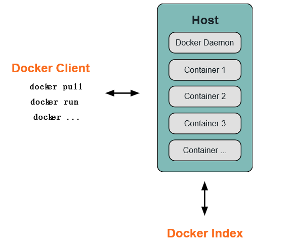 非常詳細的 Docker 學習筆記