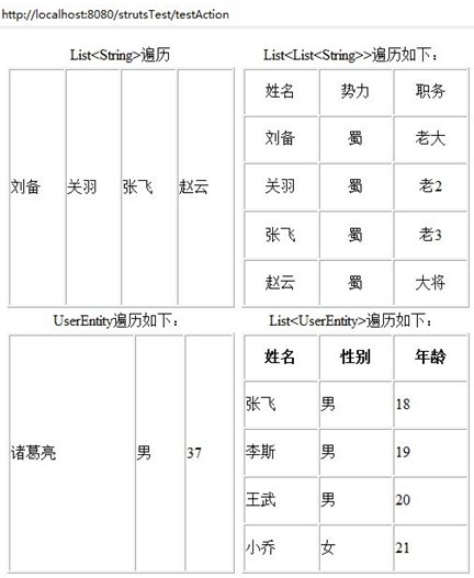 圖1:遍歷Listd的4個例子運行結果 圖1:遍歷Listd的4個例子運行結果