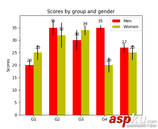 利用Python代碼實現數據可視化的5種方法詳解 python,數據可視化,python數據可視化編程