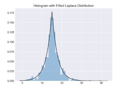 Python,histogram,直方圖