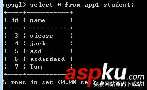 Django中Forms的使用代碼解析 django,forms,forms.py,樣式,field