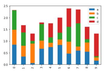 Python,數據分析,Pandas,可視化圖表