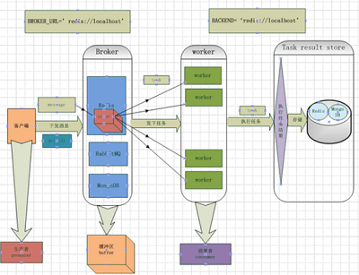 Python并行分布式框架Celery詳解 Python,分布式框架,Celery