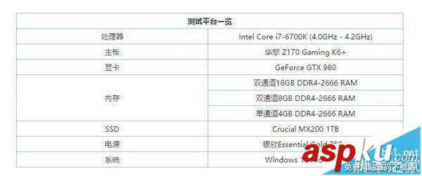 電腦內存4G/8G/16G有什么區(qū)別? 電腦內存,區(qū)別